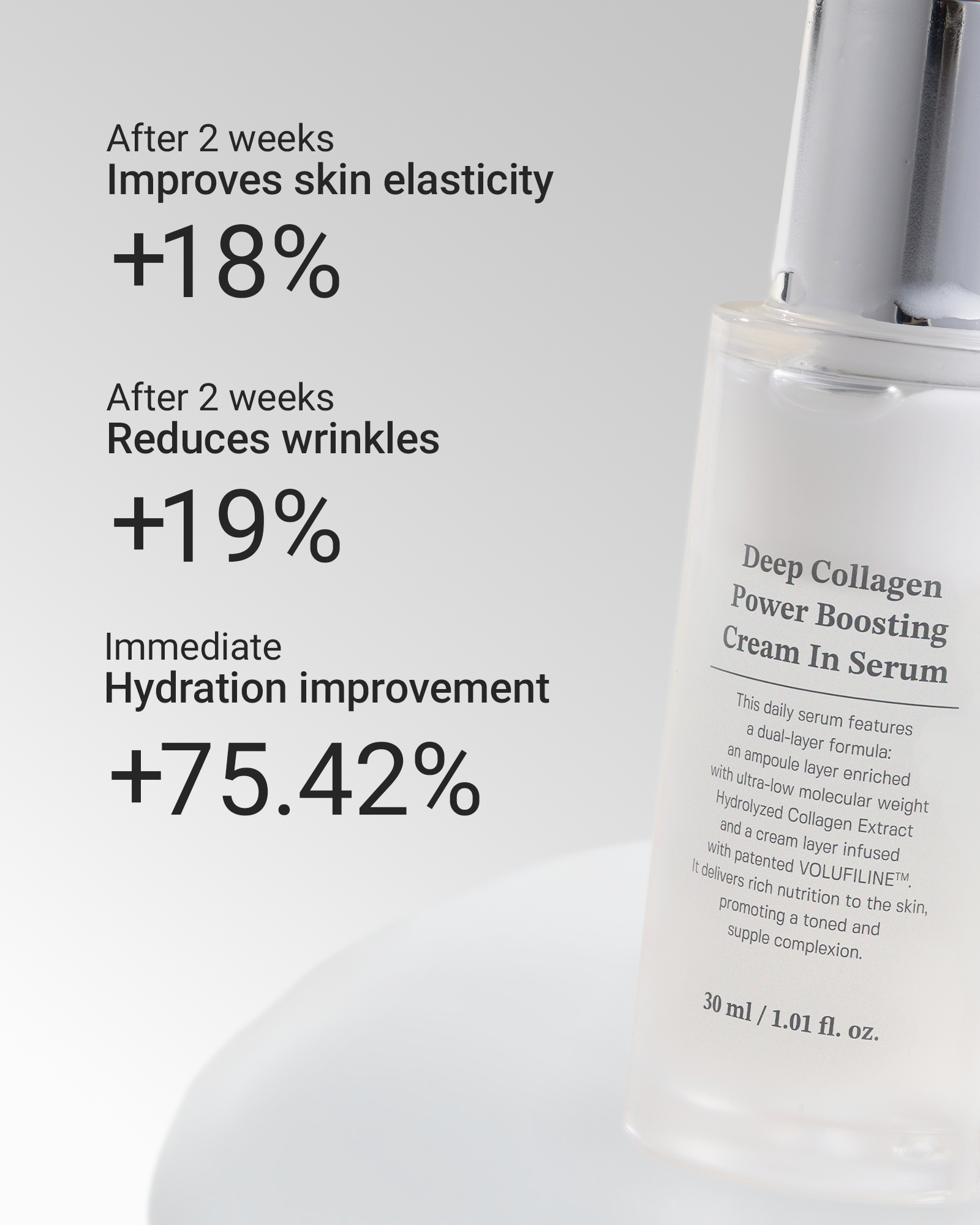 Deep Collagen Power Boosting Cream In Serum